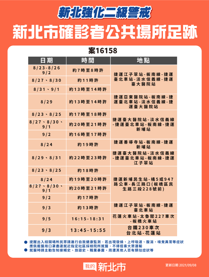 新北市公共場域足跡(9/8新增)