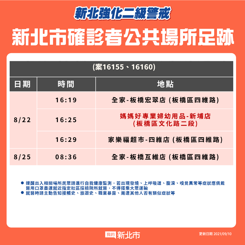 新北市公共場域足跡(9/10新增)