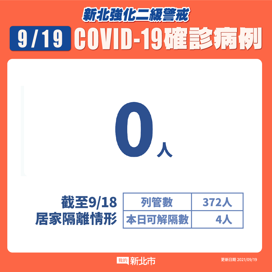 新北市最新疫情統計(9/19更新)