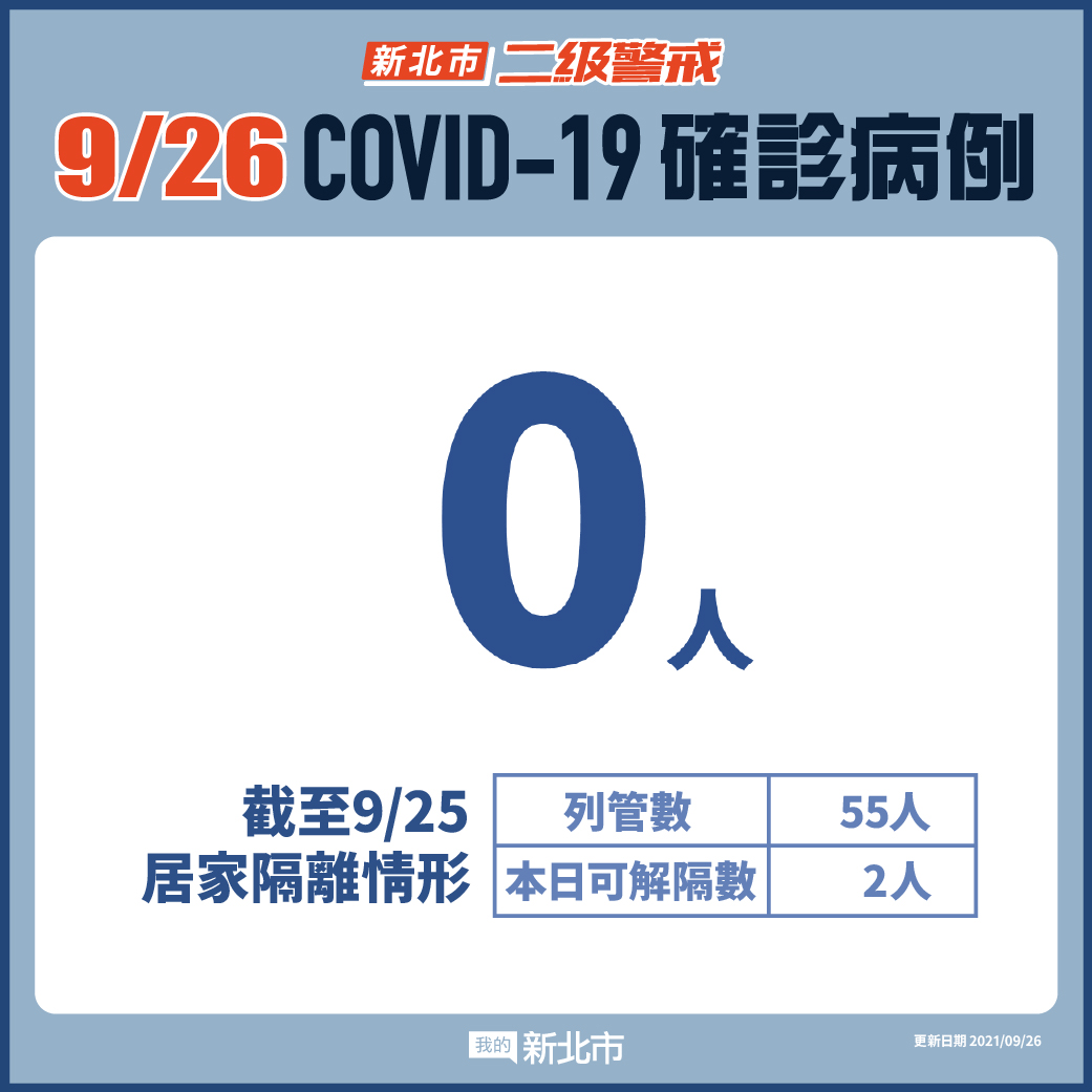 新北市最新疫情統計(9/26更新)