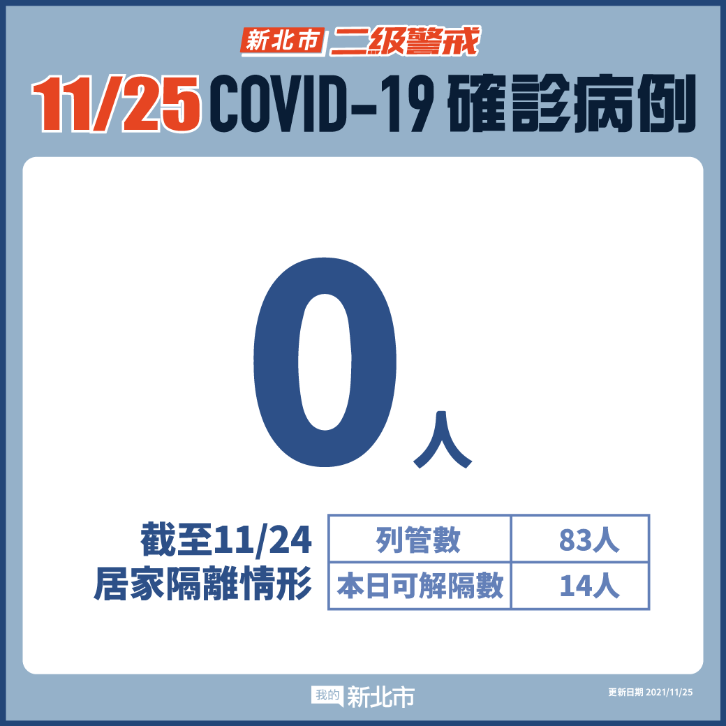 新北市最新疫情統計(11/25更新)