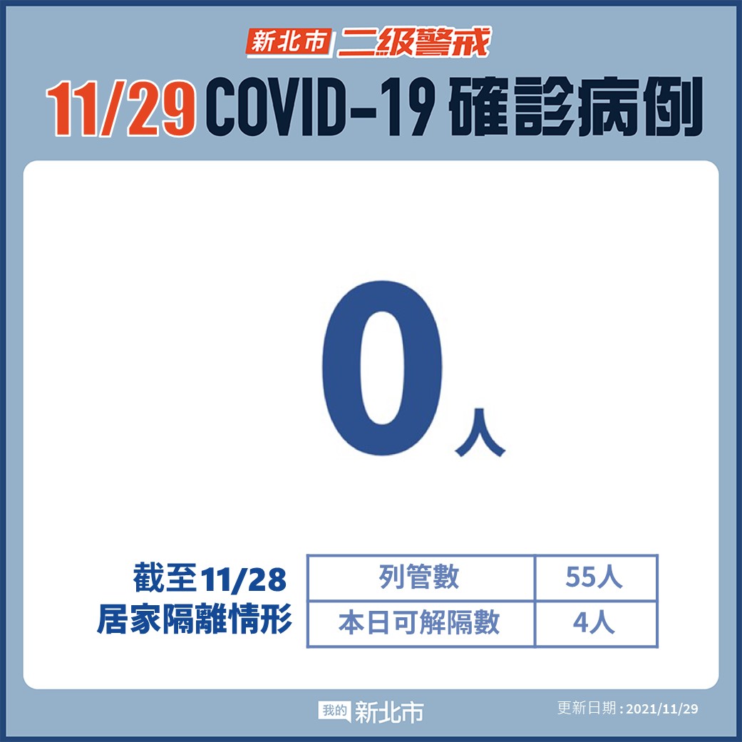 新北市最新疫情統計(11/29更新)