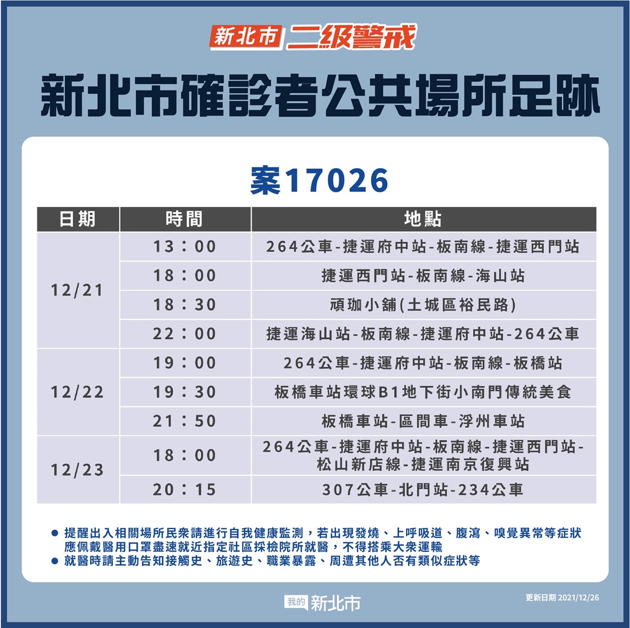 新北市公共場域足跡(12/26新增)